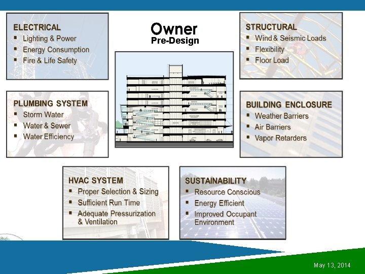 Pre-Design May 13, 2014 