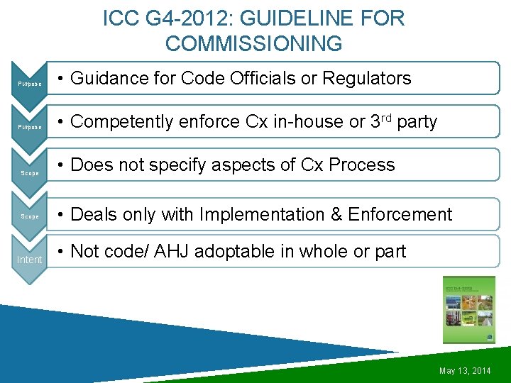 ICC G 4 -2012: GUIDELINE FOR COMMISSIONING Purpose • Guidance for Code Officials or