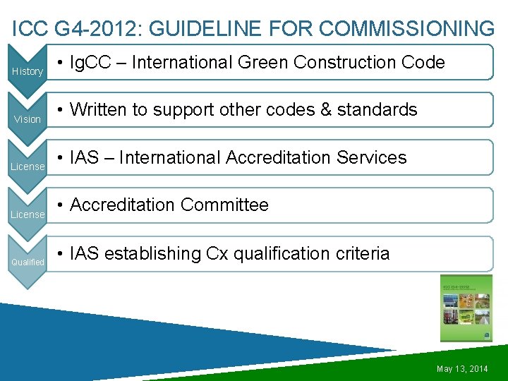 ICC G 4 -2012: GUIDELINE FOR COMMISSIONING History • Ig. CC – International Green