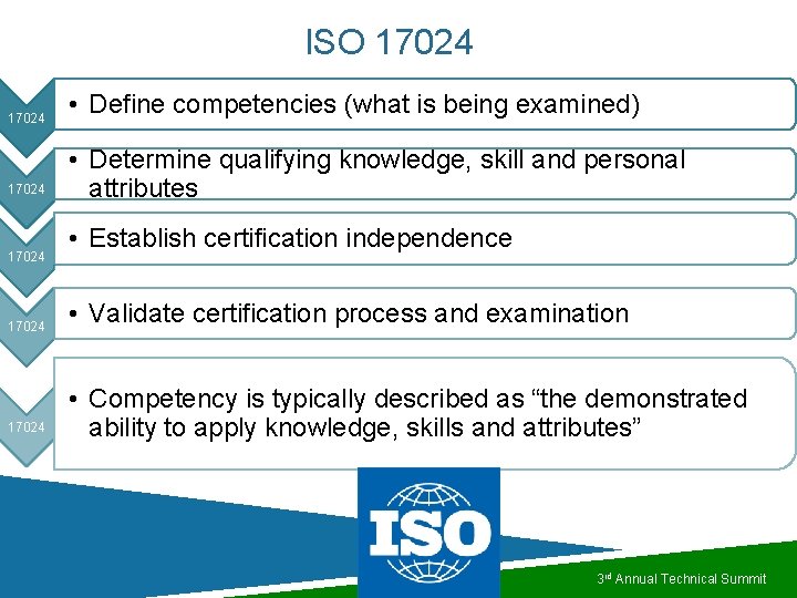 ISO 17024 • Define competencies (what is being examined) 17024 • Determine qualifying knowledge,