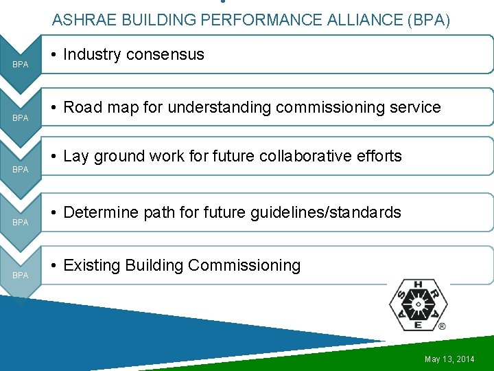  • ASHRAE BUILDING PERFORMANCE ALLIANCE (BPA) BPA • Industry consensus • Road map