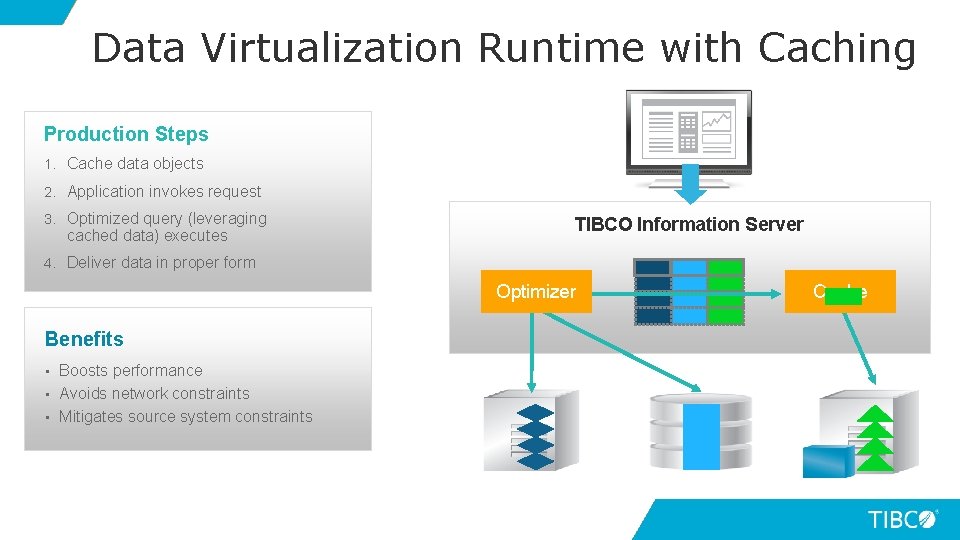 Data Virtualization Runtime with Caching Production Steps 1. Cache data objects 2. Application invokes