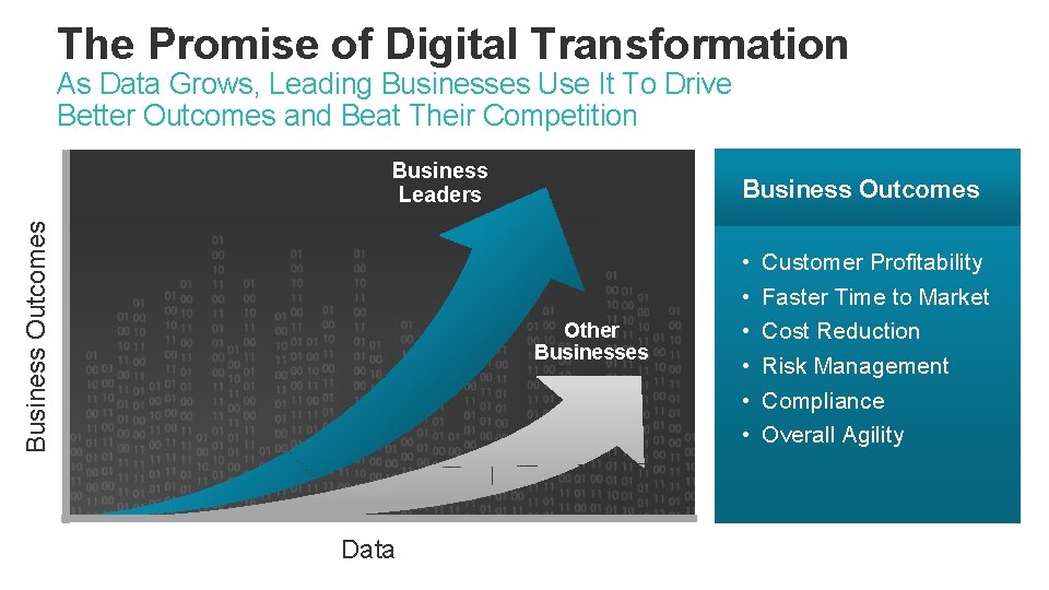 The Promise of Digital Transformation As Data Grows, Leading Businesses Use It To Drive