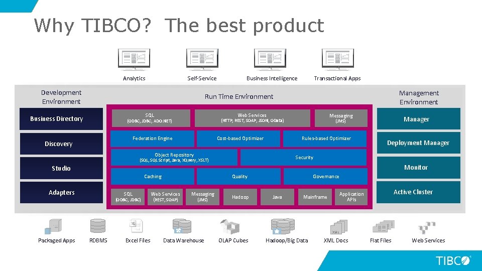 Why TIBCO? The best product Analytics Self-Service Development Environment Business Intelligence Transactional Apps Management