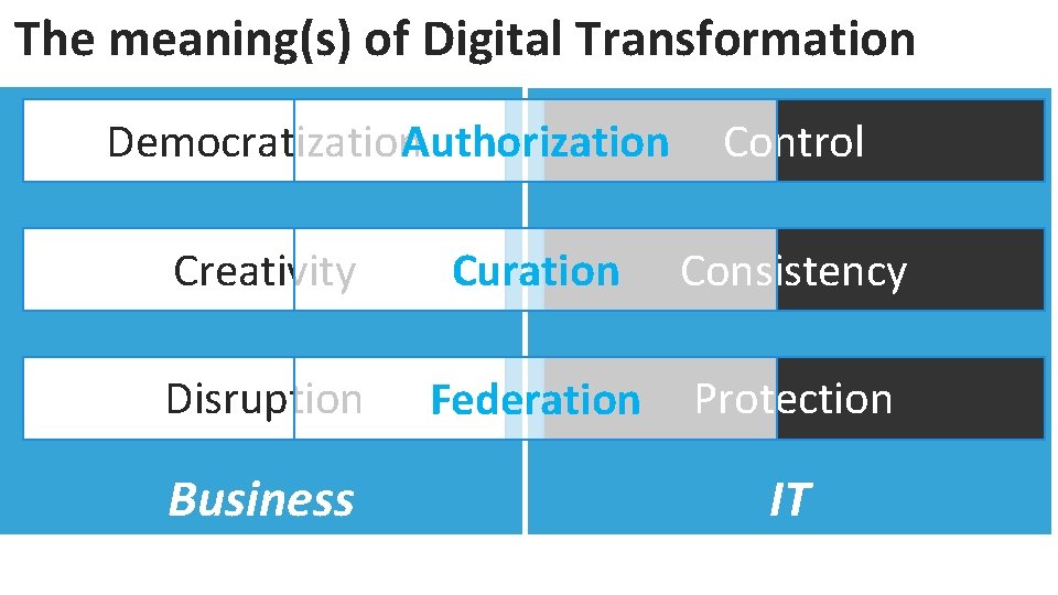 The meaning(s) of Digital Transformation Democratization. Authorization Control Creativity Curation Consistency Disruption Federation Protection