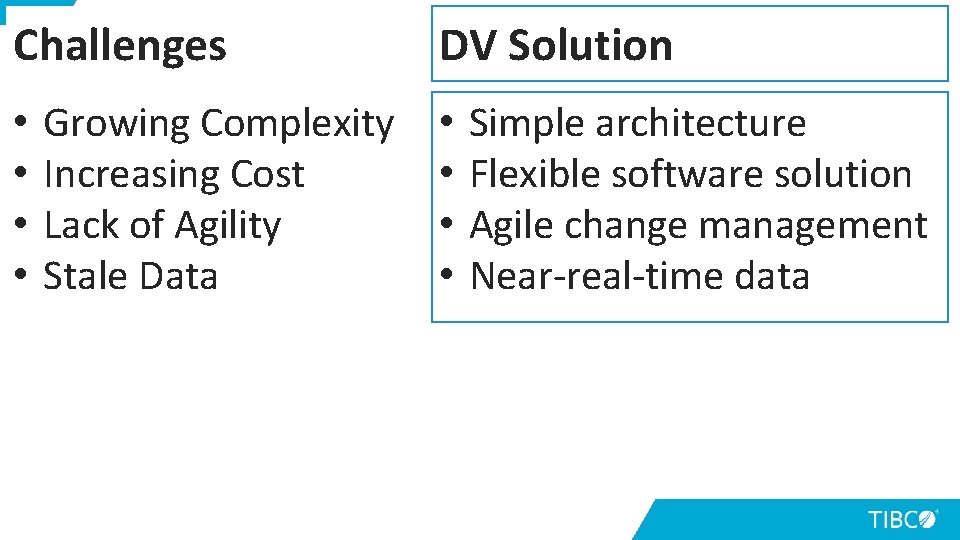 Challenges • • Growing Complexity Increasing Cost Lack of Agility Stale Data DV Solution