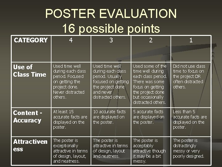 POSTER EVALUATION 16 possible points CATEGORY 4 3 2 1 Use of Class Time