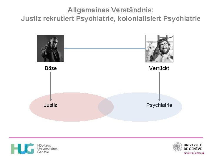 Allgemeines Verständnis: Justiz rekrutiert Psychiatrie, kolonialisiert Psychiatrie Böse Verrückt Justiz Psychiatrie 