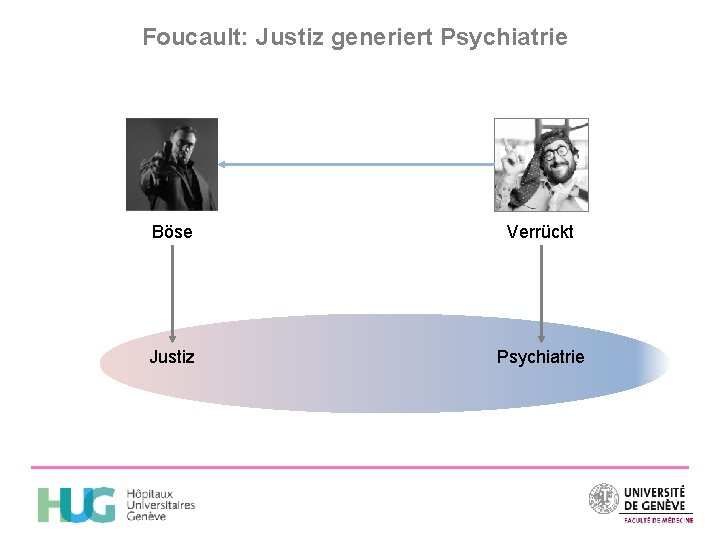Foucault: Justiz generiert Psychiatrie Böse Verrückt Justiz Psychiatrie 