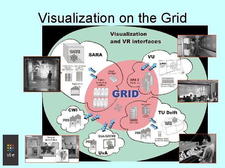 Visualization on the Grid 