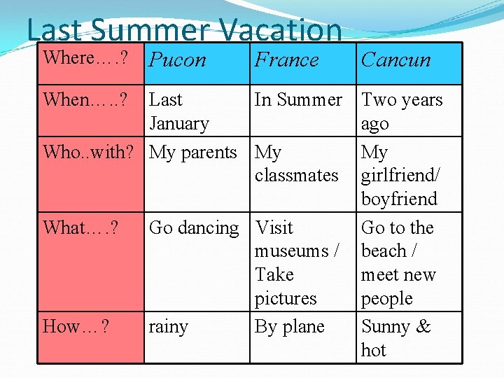 Last Summer Vacation Where…. ? When…. . ? Pucon France Cancun Last In Summer