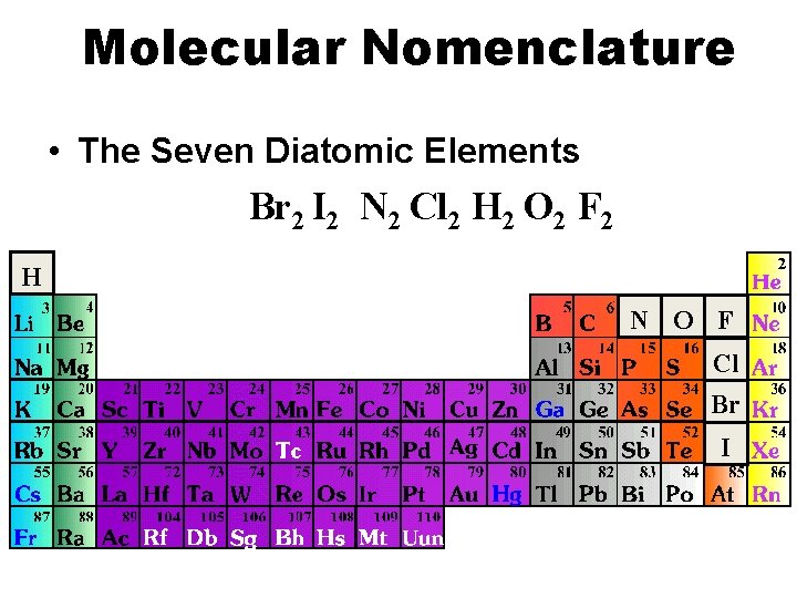 Molecular Nomenclature • The Seven Diatomic Elements Br 2 I 2 N 2 Cl