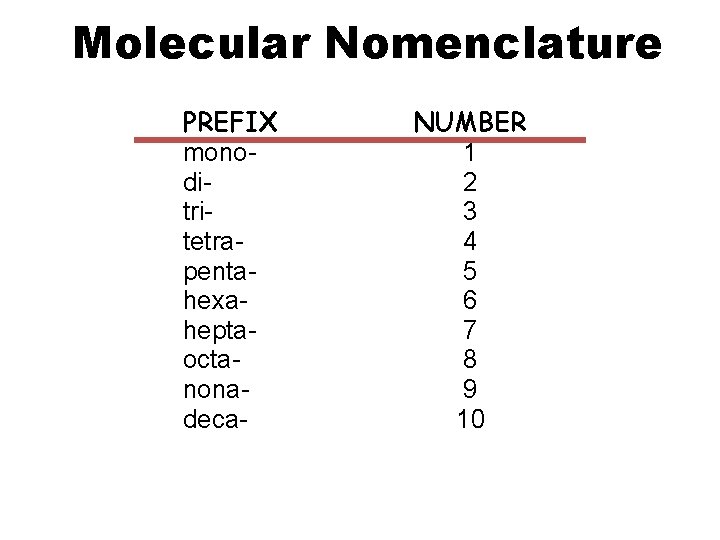 Molecular Nomenclature PREFIX monoditritetrapentahexaheptaoctanonadeca- NUMBER 1 2 3 4 5 6 7 8 9