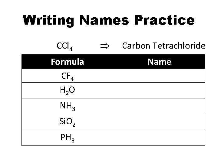 Writing Names Practice CCl 4 Formula CF 4 H 2 O NH 3 Si.