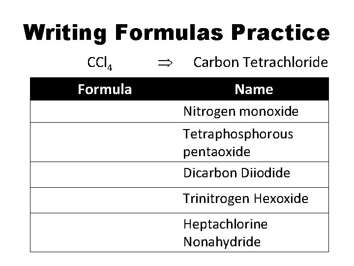 Writing Formulas Practice CCl 4 Formula Carbon Tetrachloride Name Nitrogen monoxide Tetraphosphorous pentaoxide Dicarbon