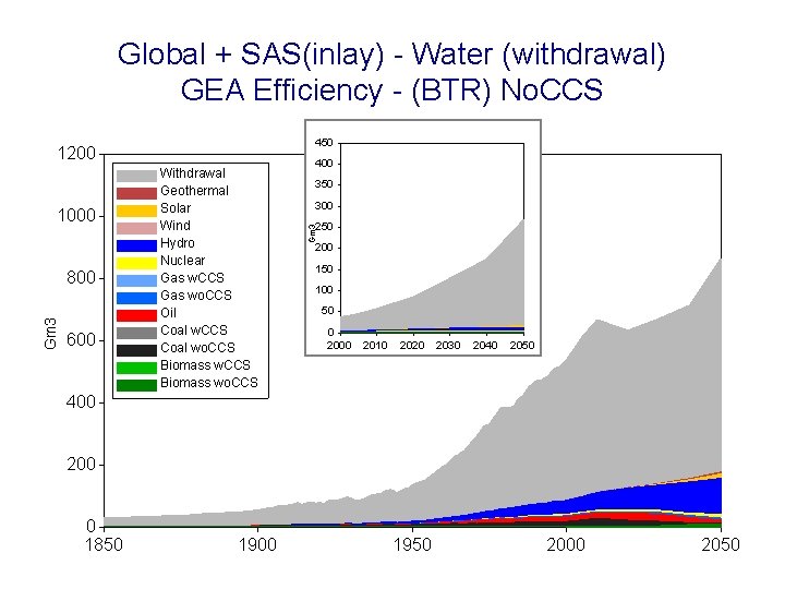 Global + SAS(inlay) - Water (withdrawal) GEA Efficiency - (BTR) No. CCS 450 1000