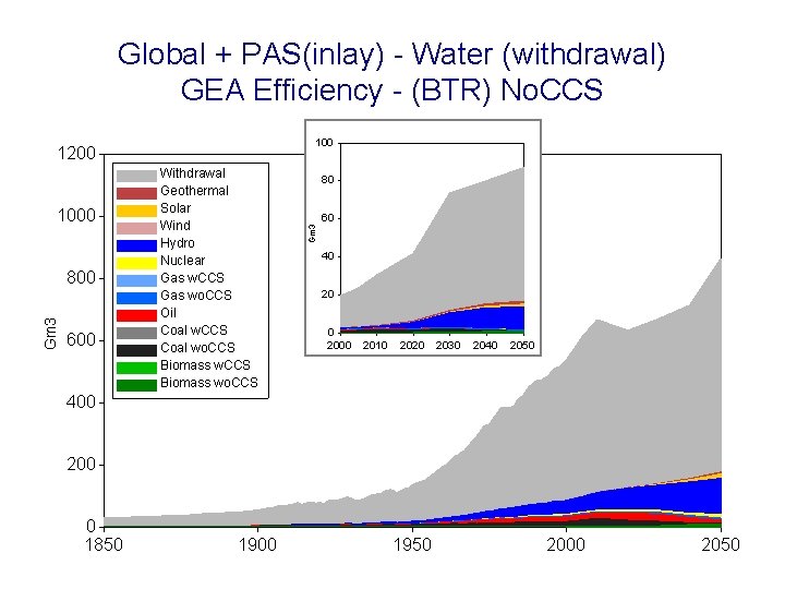 Global + PAS(inlay) - Water (withdrawal) GEA Efficiency - (BTR) No. CCS 1000 Gm