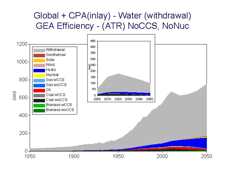 Global + CPA(inlay) - Water (withdrawal) GEA Efficiency - (ATR) No. CCS, No. Nuc
