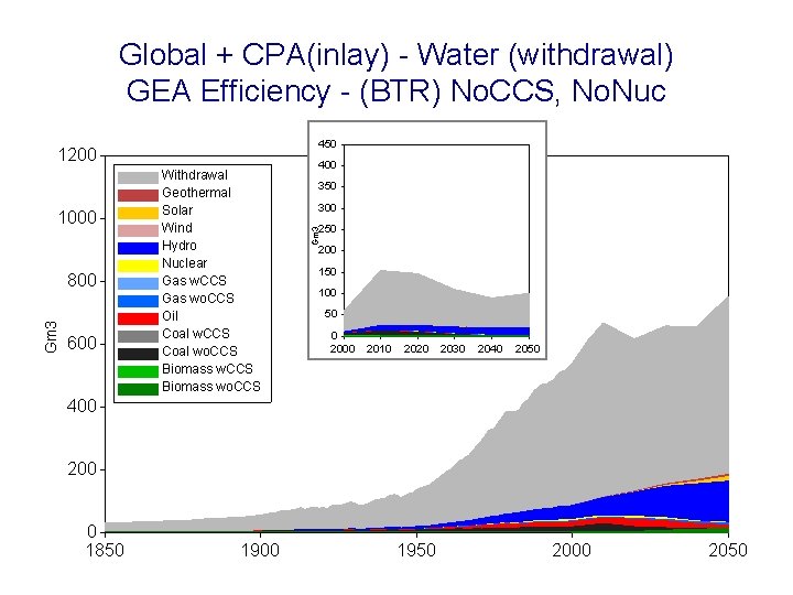Global + CPA(inlay) - Water (withdrawal) GEA Efficiency - (BTR) No. CCS, No. Nuc