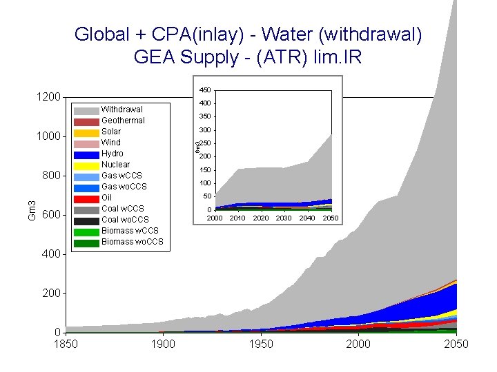 Global + CPA(inlay) - Water (withdrawal) GEA Supply - (ATR) lim. IR 450 1000