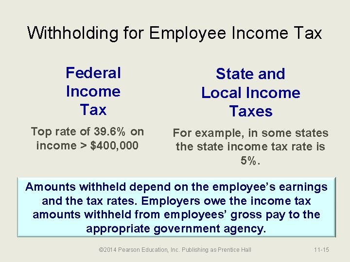 Withholding for Employee Income Tax Federal Income Tax Top rate of 39. 6% on