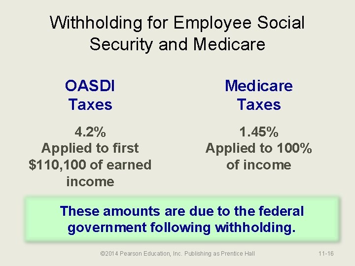 Withholding for Employee Social Security and Medicare OASDI Taxes Medicare Taxes 4. 2% Applied