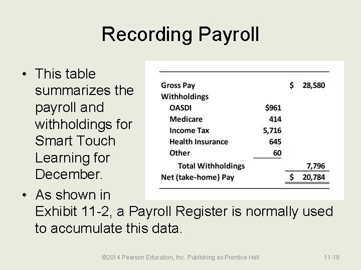 Recording Payroll • This table summarizes the payroll and withholdings for Smart Touch Learning