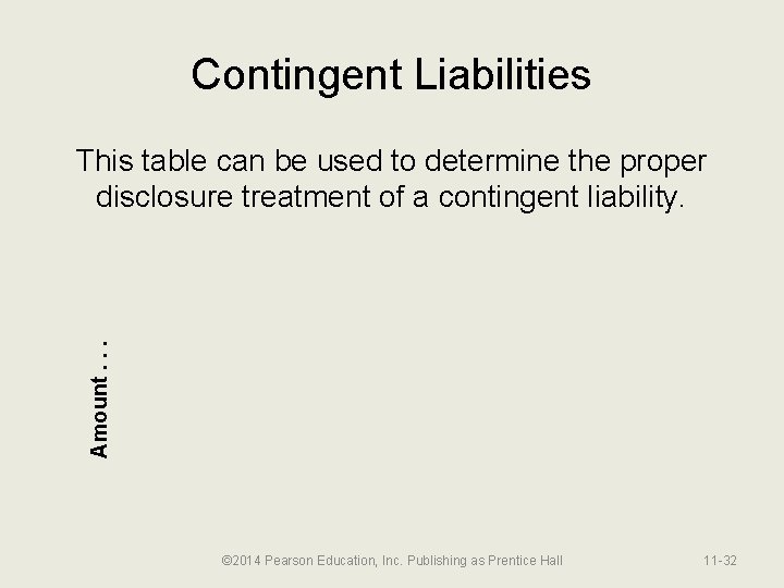 Contingent Liabilities Amount. . . This table can be used to determine the proper