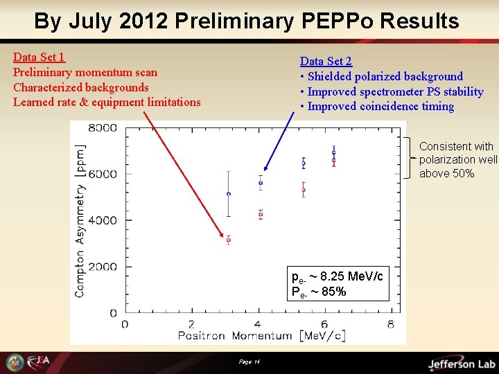 By July 2012 Preliminary PEPPo Results Data Set 1 Preliminary momentum scan Characterized backgrounds