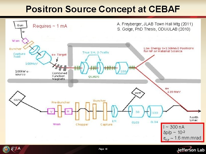 Positron Source Concept at CEBAF A. Freyberger, JLAB Town Hall Mtg (2011) S. Golge,