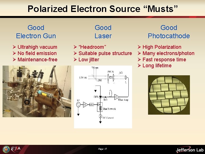 Polarized Electron Source “Musts” Good Electron Gun Good Laser Ø Ultrahigh vacuum Ø No