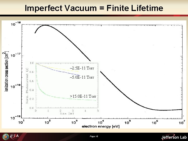 Imperfect Vacuum = Finite Lifetime ~2. 5 E-11 Torr ~5. 0 E-11 Torr >15.
