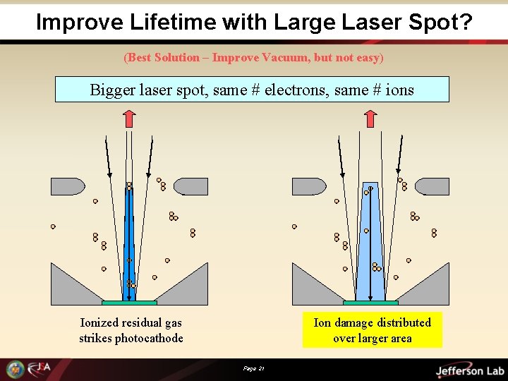 Improve Lifetime with Large Laser Spot? (Best Solution – Improve Vacuum, but not easy)