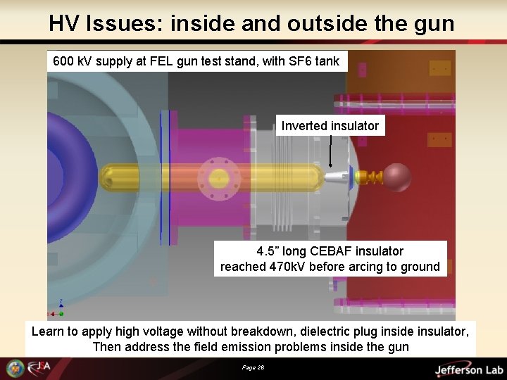 HV Issues: inside and outside the gun 600 k. V supply at FEL gun