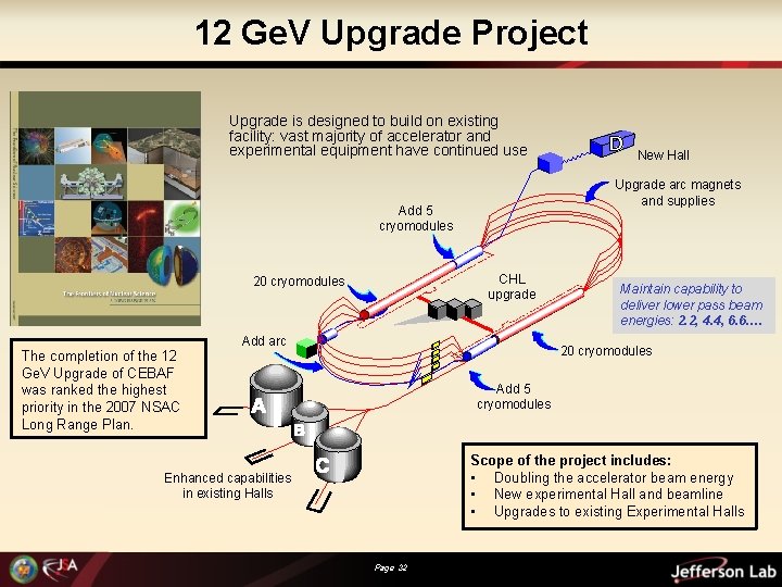 12 Ge. V Upgrade Project Upgrade is designed to build on existing facility: vast