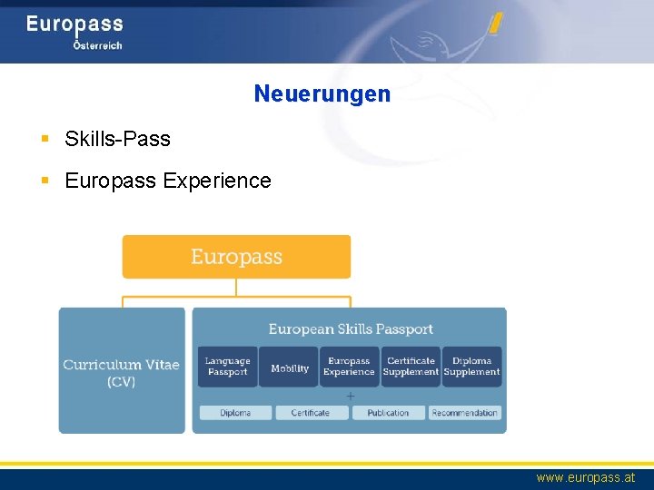 Neuerungen § Skills-Pass § Europass Experience www. europass. at 