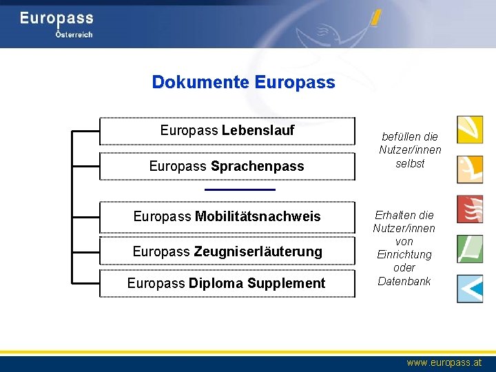 Dokumente Europass Lebenslauf Europass Sprachenpass Europass Mobilitätsnachweis Europass Zeugniserläuterung Europass Diploma Supplement befüllen die