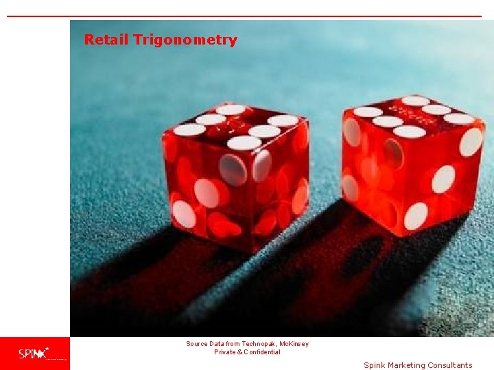 Retail Trigonometry Source Data from Technopak, Mc. Kinsey Private & Confidential Spink Marketing Consultants