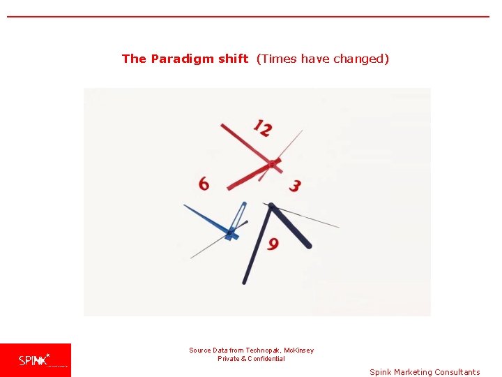 The Paradigm shift (Times have changed) Source Data from Technopak, Mc. Kinsey Private &