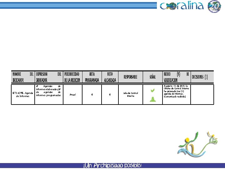 # Agendas de informes elaboradas/# agendas de ET 1 -CYE. Agenda de informes programadas