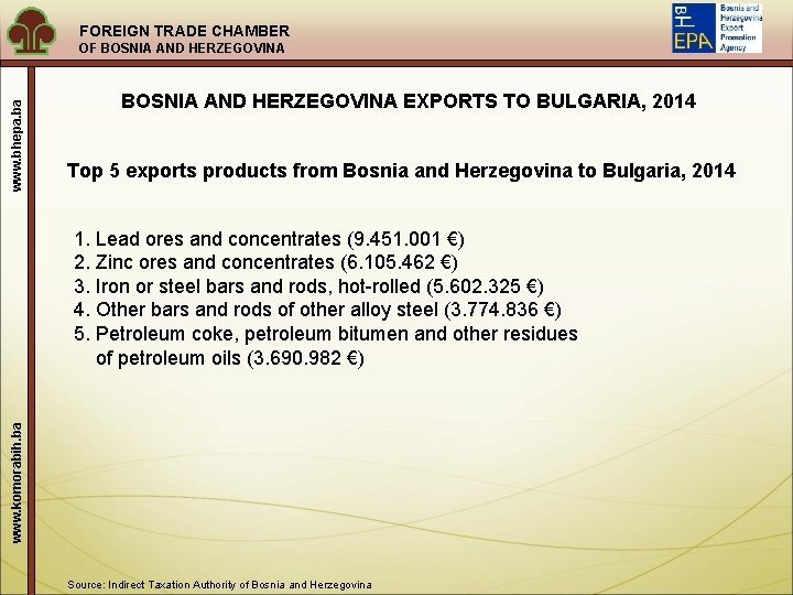 FOREIGN TRADE CHAMBER www. bhepa. ba OF BOSNIA AND HERZEGOVINA EXPORTS TO BULGARIA, 2014