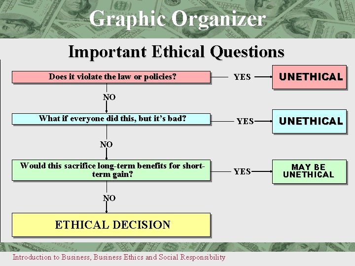 4 Graphic Organizer Chapter Graphic Organizer Important Ethical Questions Does it violate the law