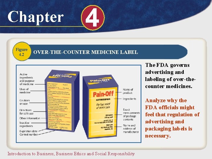 Chapter Figure 4. 2 4 OVER-THE-COUNTER MEDICINE LABEL The FDA governs advertising and labeling