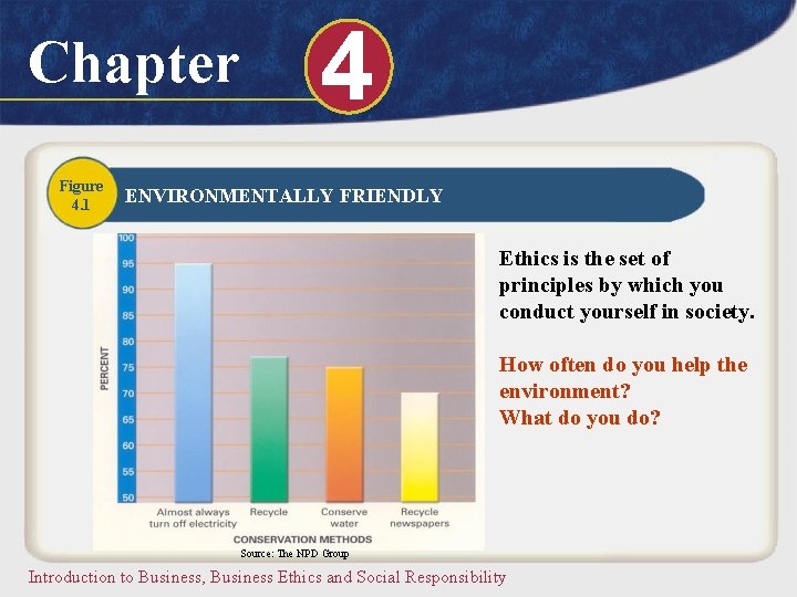 Chapter Figure 4. 1 4 ENVIRONMENTALLY FRIENDLY Ethics is the set of principles by