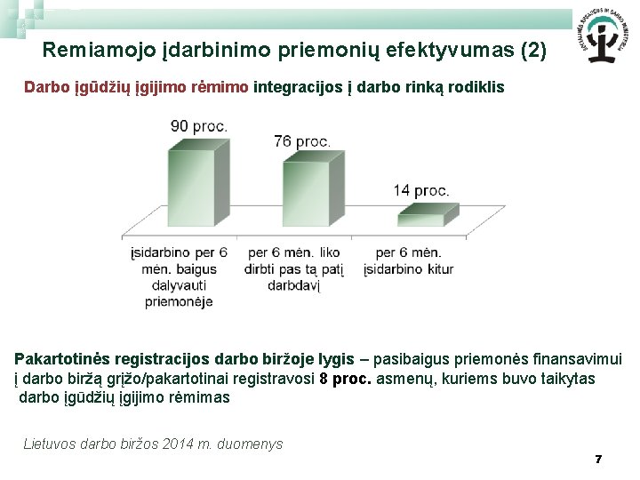 Remiamojo įdarbinimo priemonių efektyvumas (2) Darbo įgūdžių įgijimo rėmimo integracijos į darbo rinką rodiklis