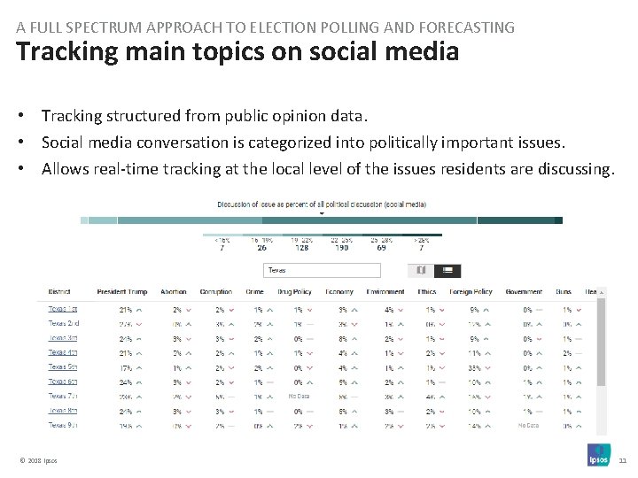 A FULL SPECTRUM APPROACH TO ELECTION POLLING AND FORECASTING Tracking main topics on social