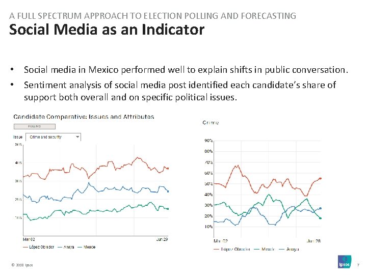 A FULL SPECTRUM APPROACH TO ELECTION POLLING AND FORECASTING Social Media as an Indicator
