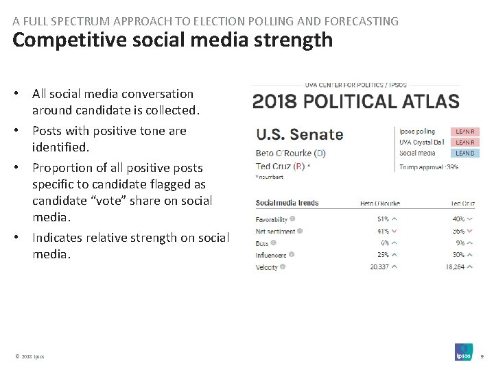 A FULL SPECTRUM APPROACH TO ELECTION POLLING AND FORECASTING Competitive social media strength •