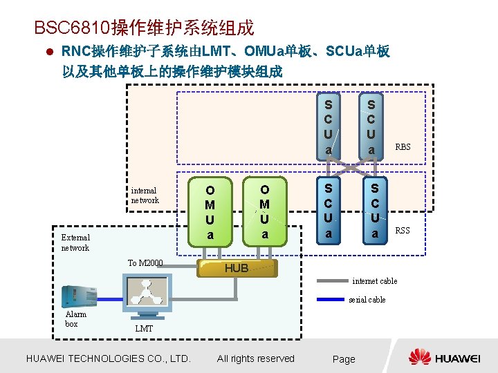 BSC 6810操作维护系统组成 l RNC操作维护子系统由LMT、OMUa单板、SCUa单板 以及其他单板上的操作维护模块组成 S C U a internal network External network To