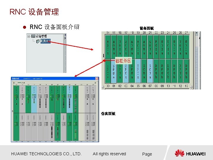 RNC 设备管理 l RNC 设备面板介绍 设备面板 仿真面板 HUAWEI TECHNOLOGIES CO. , LTD. All rights